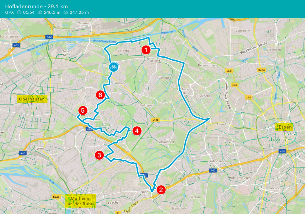 Hofladenrunde Übersicht